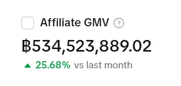 ยอด GMV 534 ล้านบาท ของ SHOPGENIX MCN ในเดือนล่าสุด